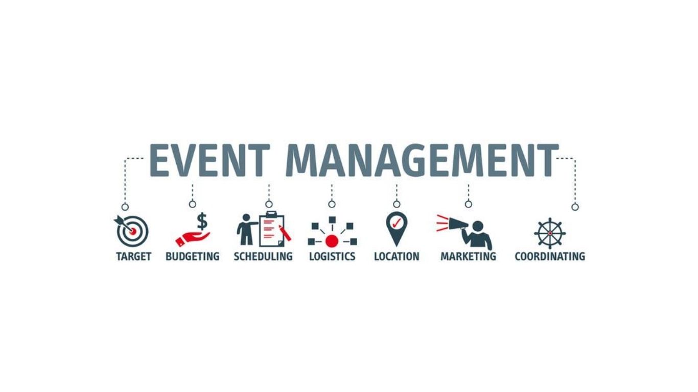 Read more about the article Event Management